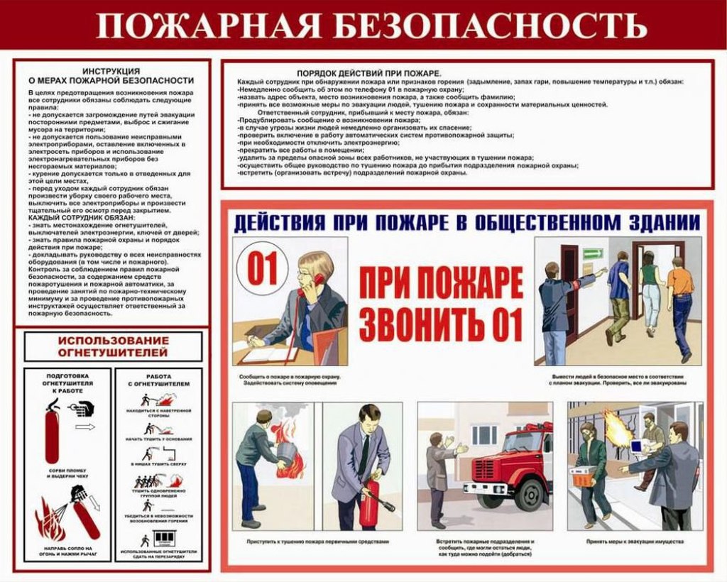 Действие дежурного при пожаре. Инструкция по пожарной безопасности. Инструктаж по пожарной безопасности. Инструкция пожарной безопасности. Инструкция о мерах пожарной безопасности.