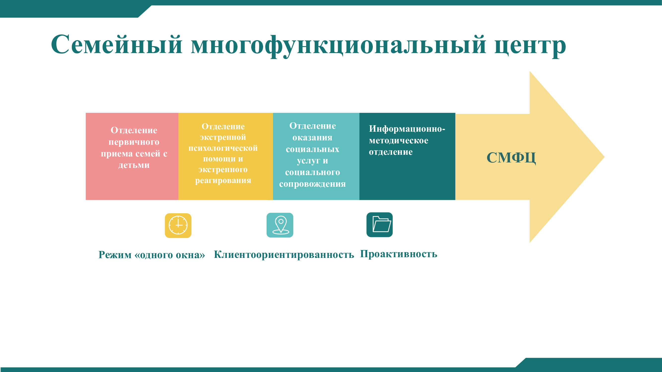 Социальные проекты в регионах рф